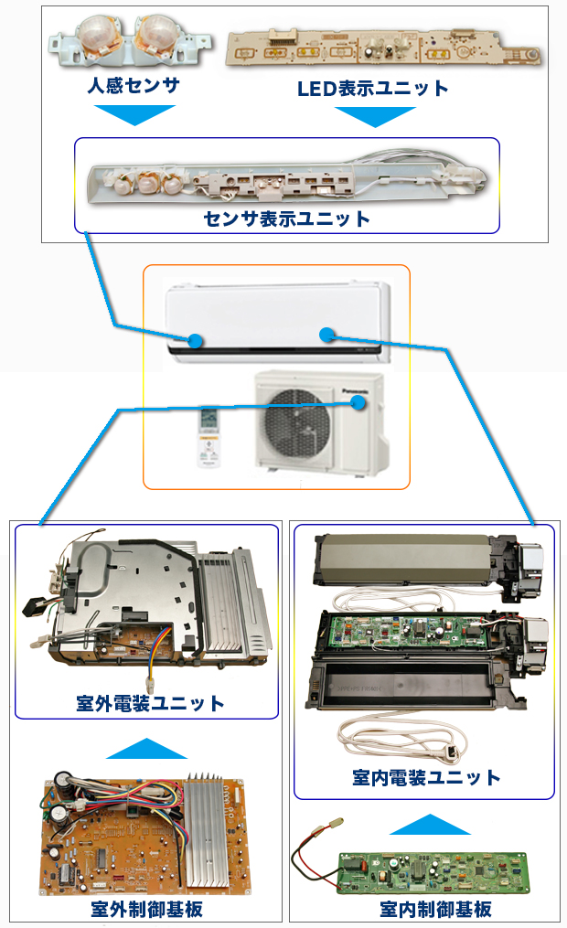 エアコン製品