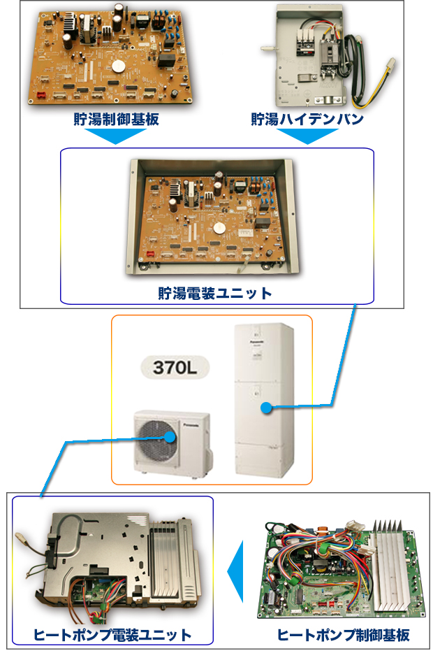 給湯器製品