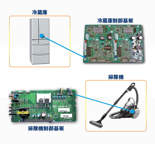 冷蔵庫・掃除機